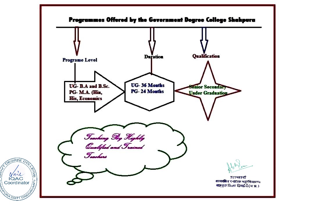 2.6 Student Performance and Learning Outcomes